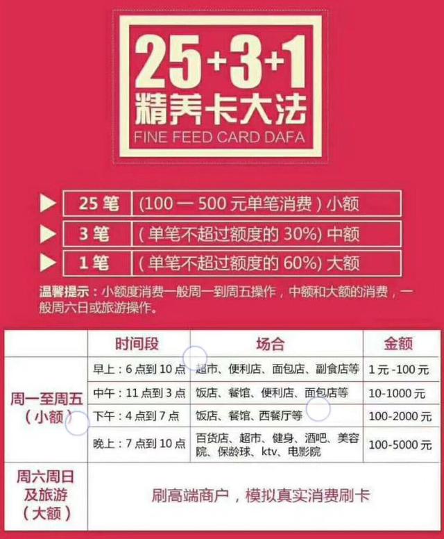 還在苦苦研究提額絕招？有的人只是刷刷卡銀行就給提額了！
