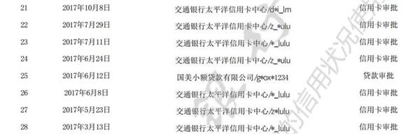 信用卡包辦包下？別被黑中介禍害透了你的征信！