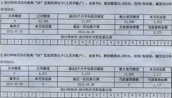 什么樣的征信是銀行認(rèn)為的好征信？是白戶嗎？NO