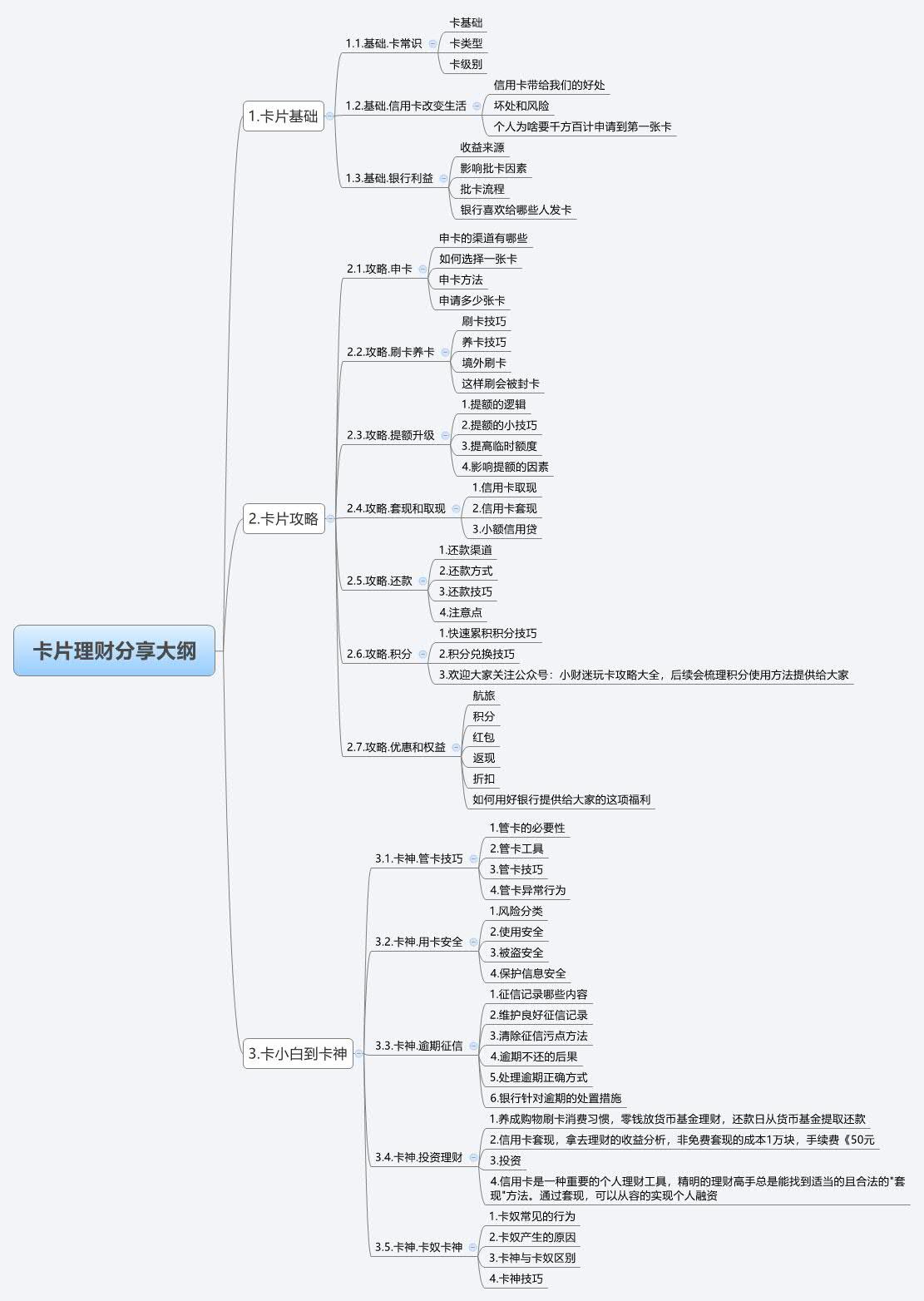要用信用卡先了解信用卡，那樣你才能成為卡神