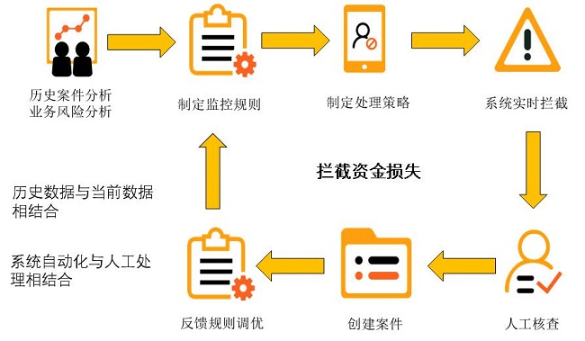 這個2020，有多少信用卡逾期了？